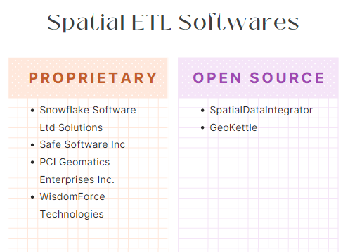 Spatial Softwares