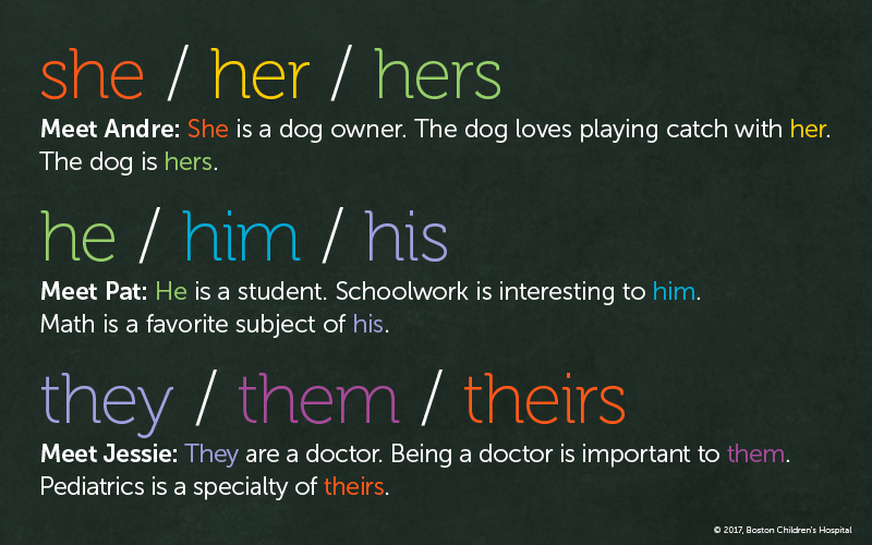 The image shows different pronouns: she/her/hers, he/him/his, and they/them/theirs.