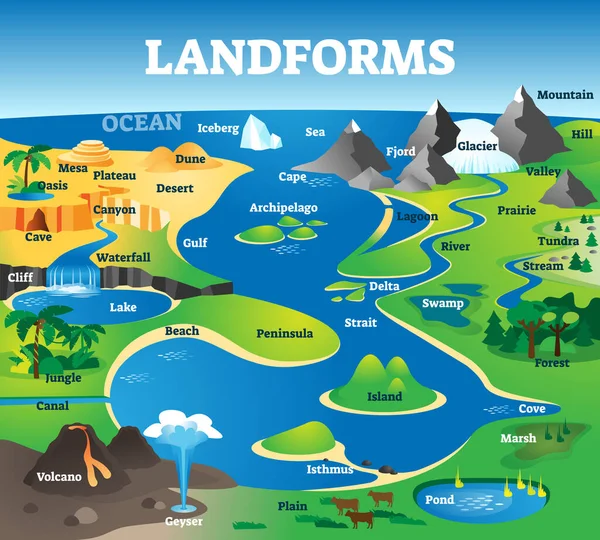 Landforms Poster