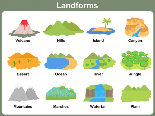 Landforms 