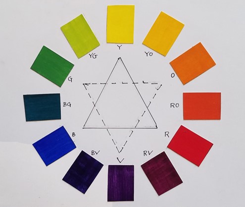 12 point color wheel with primary triad indicated and secondary triad indicated.