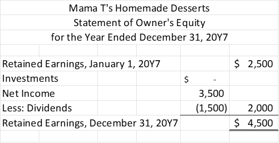 Owner's Equity Example