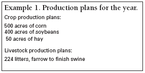 Production plans for the year. Crop production plans 500 acres of corn, 400 acres of soybeans, 50 acres of hay. Livestock production plans: 224 litters, farrow to finish swine.