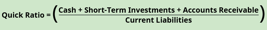 Quick ratio equals dividing the sum of cash plus short-term investments plus accounts receivable by current liabilities.