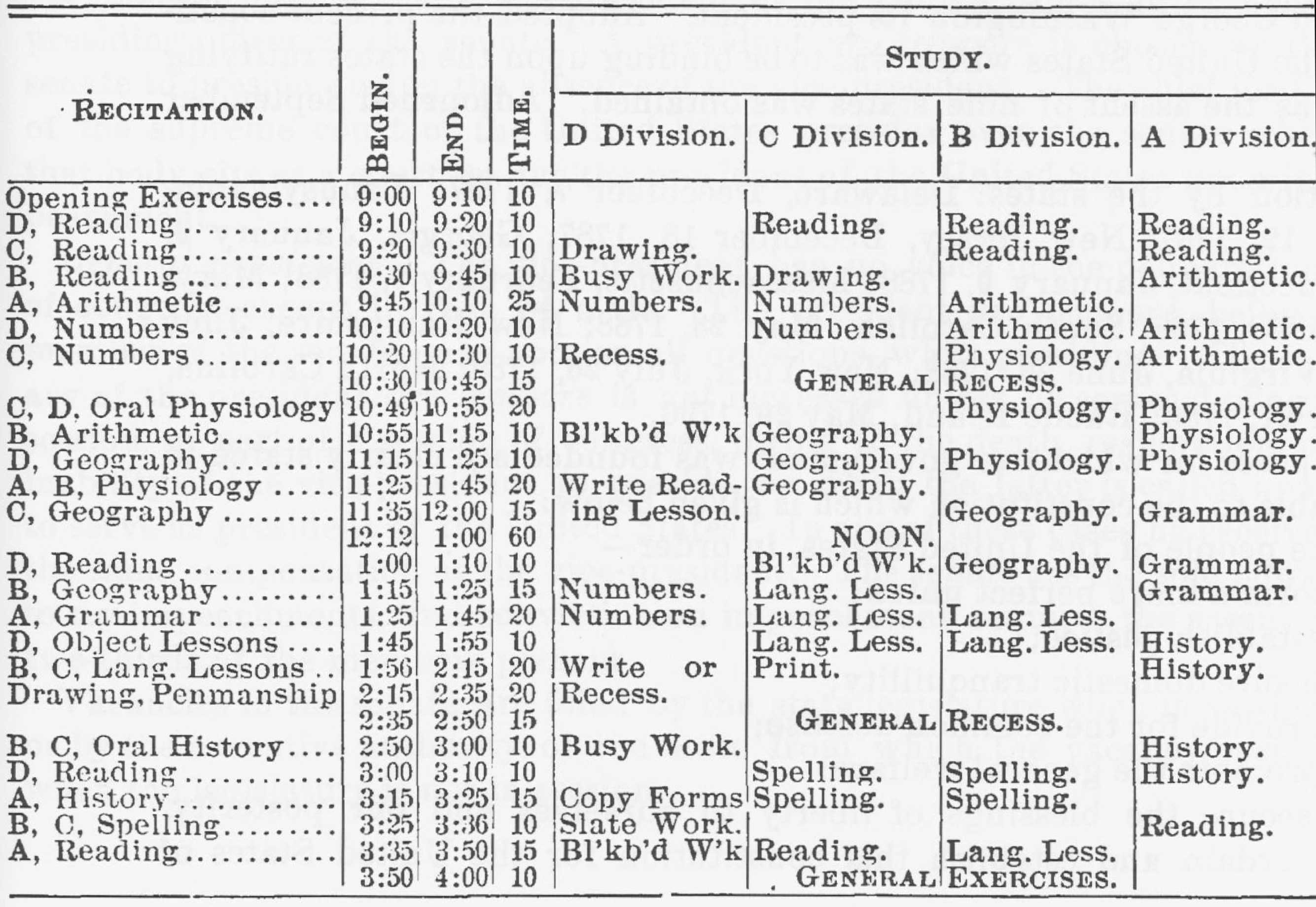 Books Handbook for Iowa Teachers 1890 Sample Schedule One-Room Schools