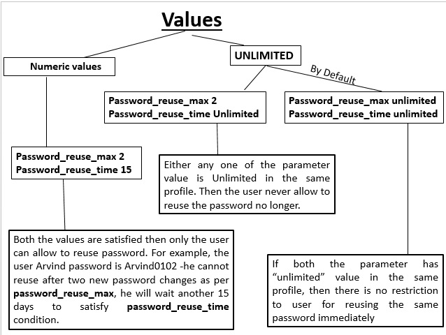 Password_reuse_max and reuse_time values