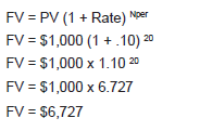 FV=$1,000 (1+.10)^20, FV=$1,000x1.10^20, FV=$1,000x6.727, FV=$6,727