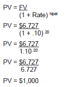 PV=FV/(1+Rate)^Nper, PV=$6727/(1+.10)^20, PV=$6727/1.10^20, PV=$6727/6.727, PV=$1,000