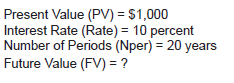 Present Value (PV)=$1,000, Interest Rate (Rate)=10%, Number of Periods(Nper)=20 years, Future Value (FV)=?