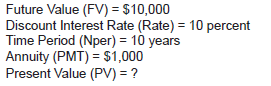 Future Value (FV)=$10,000, Discount Interest Rate (Rate)=10%, Time periods (Nper) = 10 years, Annuity (PMT) = $1,000, Present Value (PV)=?