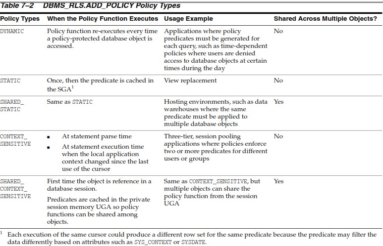 policy type