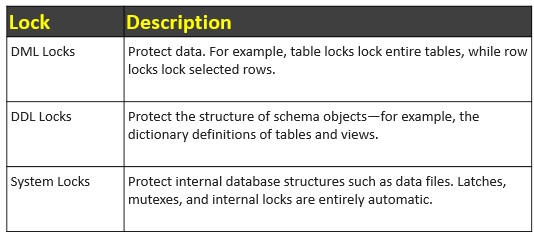 Automatic Oracle Locking categories
