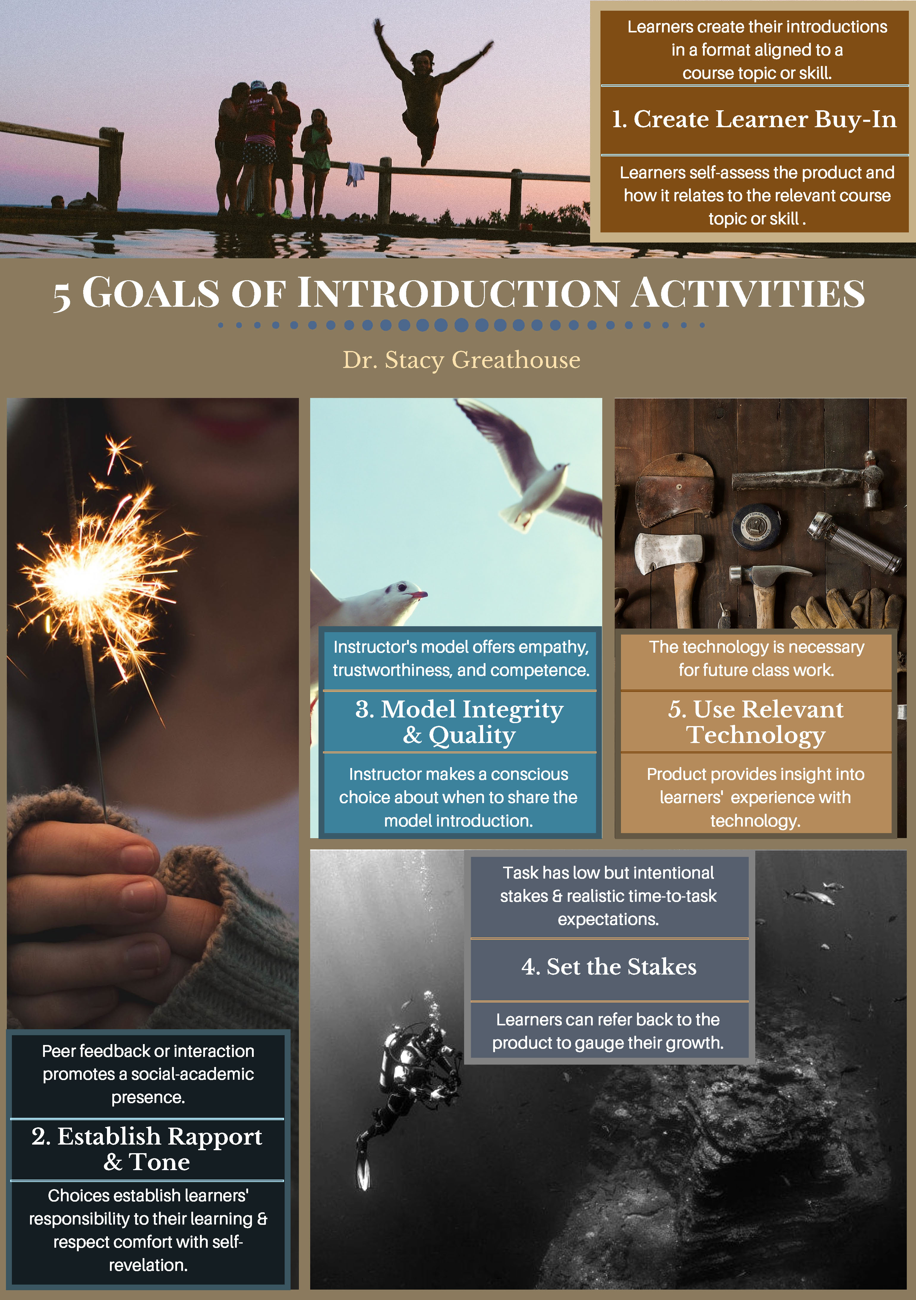 Infographic of the 5 goals of Introduction Activities