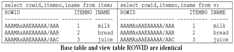 Rowid of Base table and View table