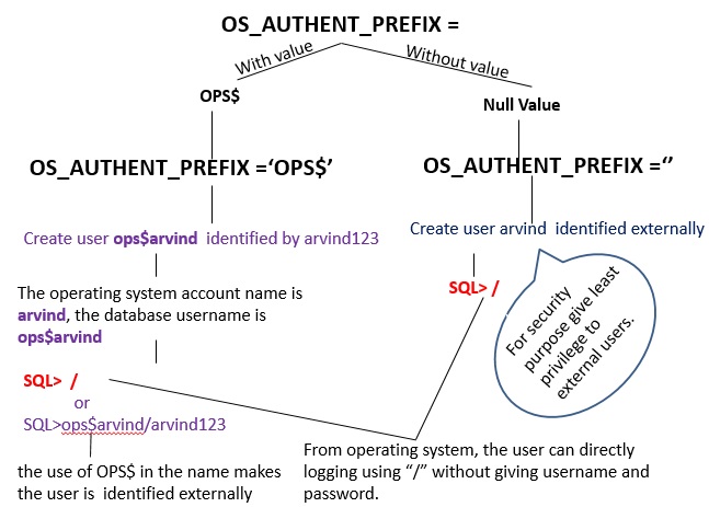 os_authent_prefix