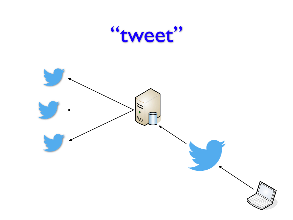 Visualizing a tweet