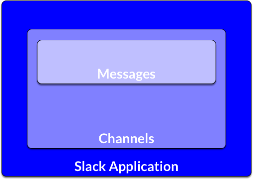 Slack Taxonomy