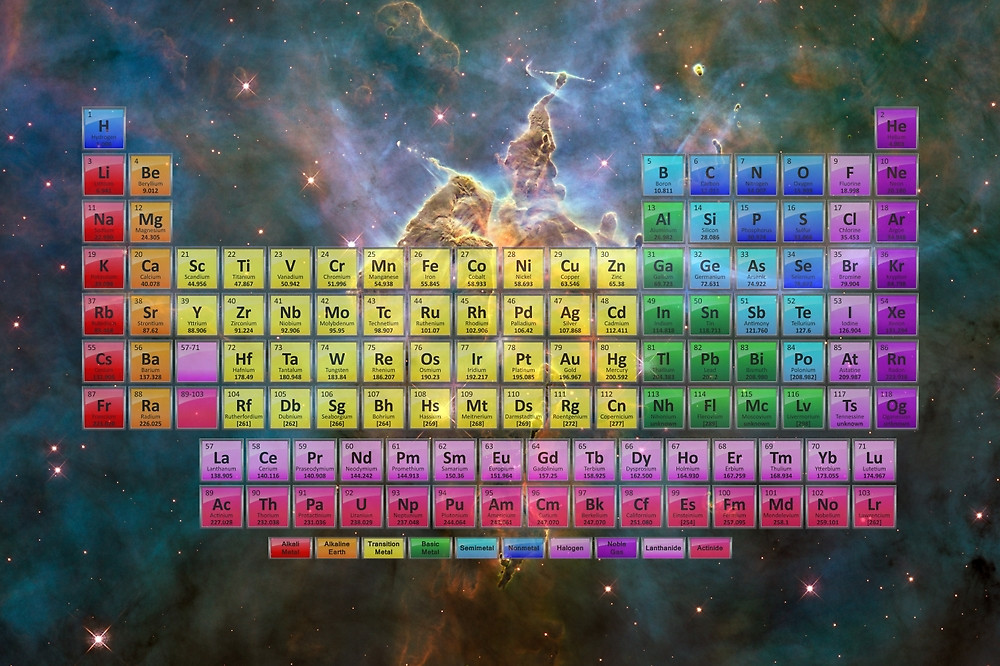 118 Element Periodic Table Poster with Hubble Stars and Nebula (Todd and Anne Helmenstine and Hubble) (Credit : Science Notes )