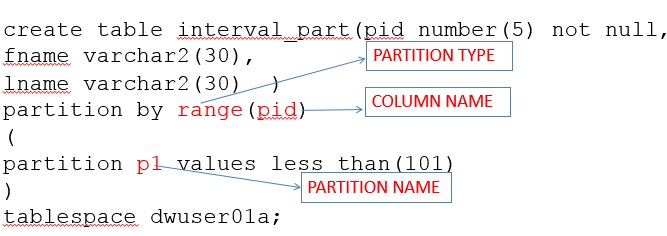 range partition using Number