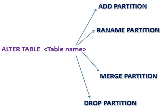 ALTER TABLE...PARTITION