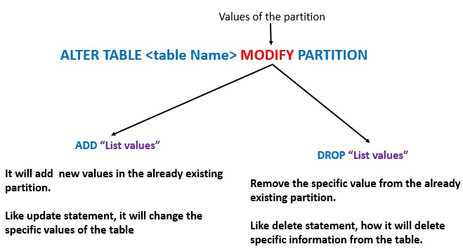 alter table.. modify