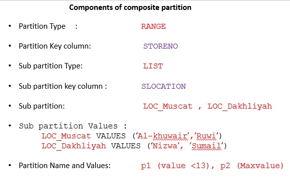 components of composite partition