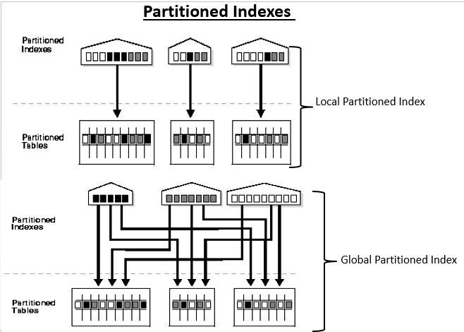 partition index
