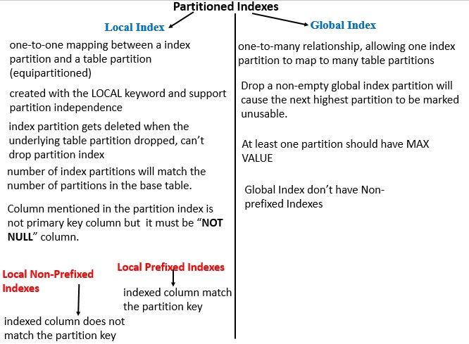 local vs. global index