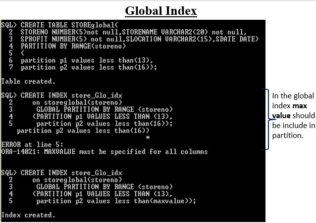 Global Index