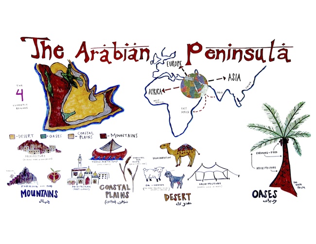The four climactic regions of the Arabian Peninsula.