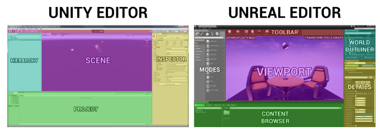 Colorized Comparison of the interfaces for Unity and Unreal