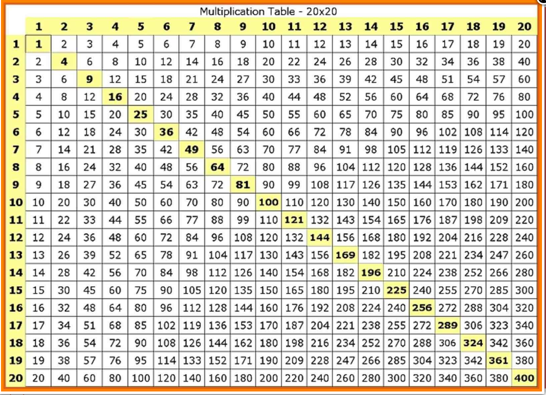 Multiplication table 20 x 20