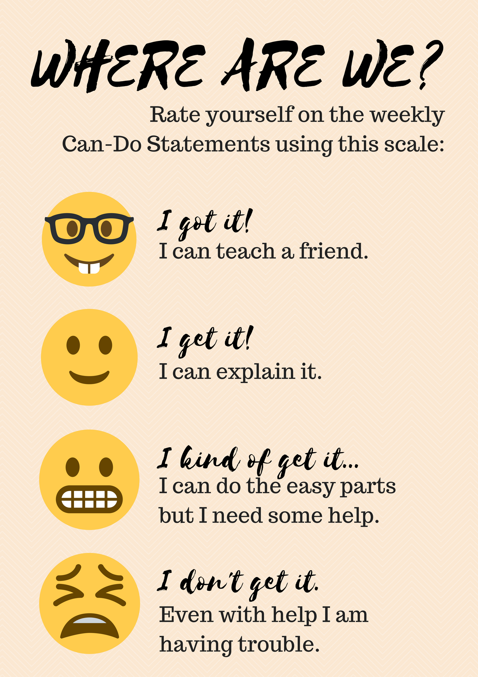 Where are we? Rate yourself on the weekly Can-Do Statements using this scale: I get it!, I got it!, I kind of get it..., I don't get it...